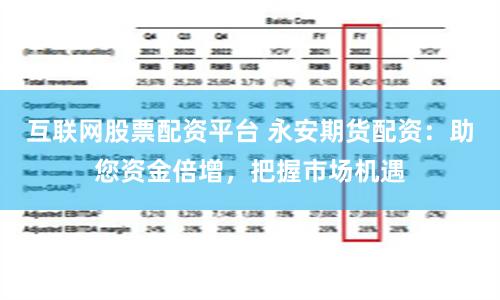 互联网股票配资平台 永安期货配资：助您资金倍增，把握市场机遇
