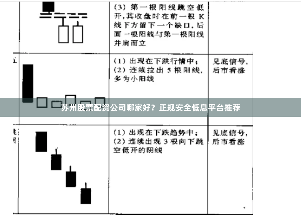 苏州股票配资公司哪家好？正规安全低息平台推荐