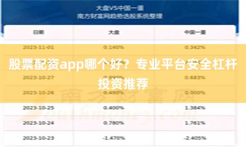 股票配资app哪个好？专业平台安全杠杆投资推荐